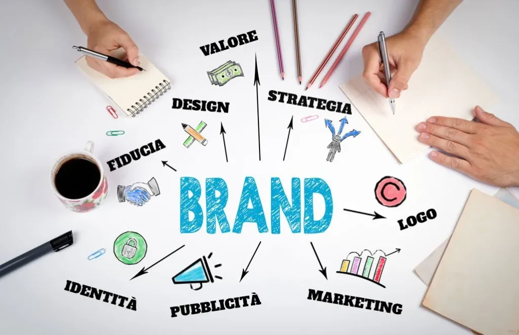 L'importanza del brand design